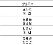 [프로야구] 15일 선발투수