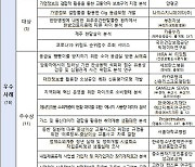 '가명정보 활용 경진대회' 시상식 개최…양평군 등 22팀 수상