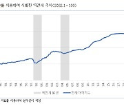 국토연구원 "정부 정책에도 역전세 위험 여전…선제 관리 필요"