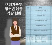 “매일같이 죽겠다고 하는 우리 아이들 어떡하나요?”