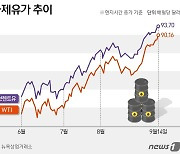 [그래픽] 국제유가 추이