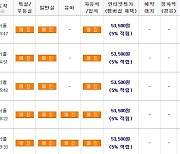 철도 파업 이틀째  KTX 승차권 매진…시민불편 가중