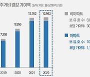 SH, 공공임대로 매년 1.3조 사회 기여…"세제 지원 필요"(종합)