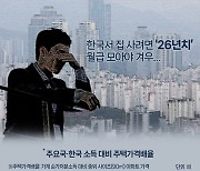 [오늘의 그래픽] 한국서 집 사려면 ‘26년치’ 월급 모아야 겨우