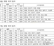 코레일, 16~17일 경부선 KTX 열차 13회 추가 운행운행 재개