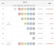 연금복권 720+ 176회 당첨번호 확인 '3조858952'