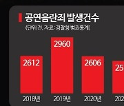 가수 선정행위·비키니 오토바이…경찰도 법원도 헷갈리는 '공연음란죄'