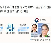 등록외국인, 18일부터 휴대폰 비대면 금융거래 가능해져