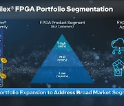 인텔, FPGA 제품군 세분화·확대…AI 수요 대응