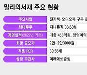 밀리의서재, 공모가 상단 2만3000원 확정…27일 코스닥 상장