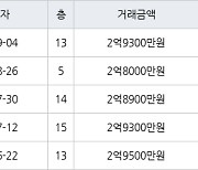 인천 당하동 당하 KCC스위첸 아파트 73㎡ 2억9300만원에 거래