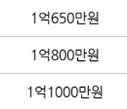 인천 만수동 만수 뉴서울 아파트 34㎡ 1억300만원에 거래