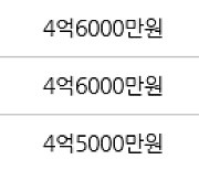 인천 동춘동 연수1차 현대 아파트 84㎡ 4억8000만원에 거래