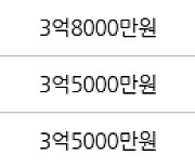 인천 동춘동 연수2차 한양 아파트 84㎡ 3억8400만원에 거래