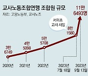 [단독]‘교권 위기’ MZ교사 결집… 교사노조 조합원 2배로