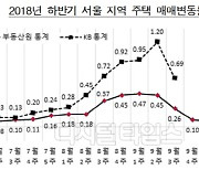 "업무 수행했을 뿐인데…" 국토부, 주택라인 실무자들부터 `인사조치`