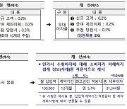 "최고금리 내세운 눈속임 예금 특판 사라질까”…기준금리 병기 의무