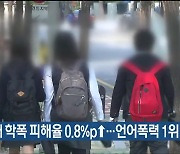 지난해 학폭 피해율 0.8%p↑…언어폭력 1위