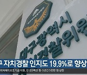 대구 자치경찰 인지도 19.9%로 향상