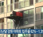 지난달 강원 아파트 입주율 62%…1.3%p 하락