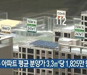 광주 아파트 평균 분양가 3.3㎡당 1,825만 원