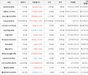 가상화폐 하이파이 상승세... 전일대비 +37.9%