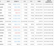 가상화폐 비트코인 -0.25% 하락, 아크 10.02% 상승