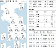 오늘의 날씨- 2023년 9월 15일