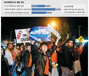 美완성차 '빅3' 멈춘다…사상 첫 동시파업