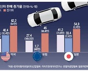 "하이브리드만 잘 팔리네" 韓서 유독 약한 전기차