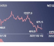 홍콩H지수 폭락에…ELS 대규모 손실 초읽기