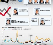 靑 질타 받은 국토부…"부동산원 날려버리겠다" 통계조작 압박