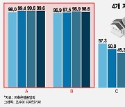 4개 저축銀, 수년째 '자본잠식'…BIS 비율은 양호