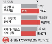 ‘파출소 파견’놓고 뒤숭숭… 경찰 조직개편 ‘폭풍전야’