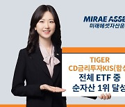 미래에셋 ‘TIGER CD금리투자KIS(합성)’, 금리형 ETF로 사상 최초 순자산 전체 1위 달성