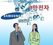 ‘9만전자’ 기대감에 찬물?…“삼성전자 3분기 실적, 시장 기대치보다 부진 예상”