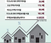 소득 대비 집값 세계 11위...경제성장 발목잡는 가계빚