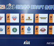 KBL, '2023 신인선수 드래프트' 소개 페이지 오픈