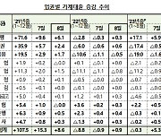 다시 '대출 옥죄기' 시동 건 정부…'집 살 결심' 꺾일까