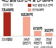 손실 ELS 잔액 7조···내년 상반기 '시한폭탄' 우려