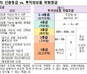 채권 투자시 유의사항 A to Z[생활금융]