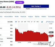 전일 25% 폭등했던 ARM 오늘은 4.47% 급락(상보)