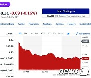 생성형 AI 최대 수혜주 엔비디아 오늘은 3.69% 급락(상보)