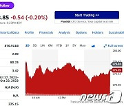 테슬라 0.60% 하락한 274.39달러에 마감