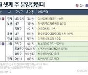 [분양캘린더] 더비치푸르지오써밋 등 전국 5개 단지 2129가구 분양