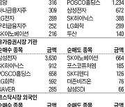 [주식 매매 상위 종목 및 환율] 2023년 9월 15일자