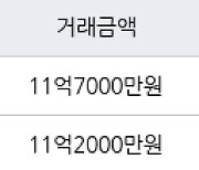 서울 신정동 목동14단지 55㎡ 11억7000만원에 거래