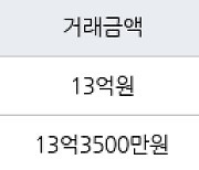 서울 가락동 가락쌍용1차 84㎡ 13억원에 거래