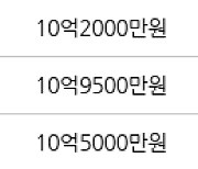 서울 신정동 목동11단지 51㎡ 10억5000만원에 거래