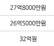 서울 여의도동 여의도시범아파트 156㎡ 28억5000만원에 거래